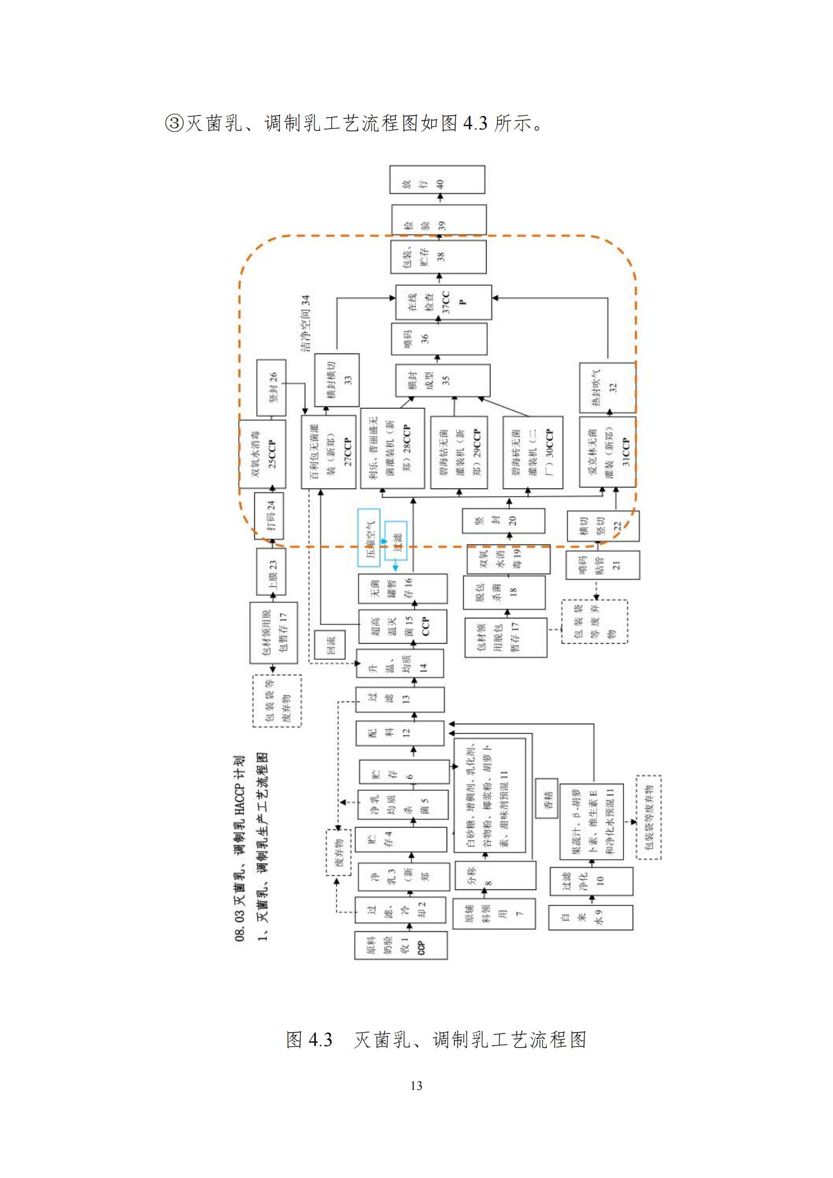 《郑州安博(中国)乳制品有限公司产品碳足迹报告》公示