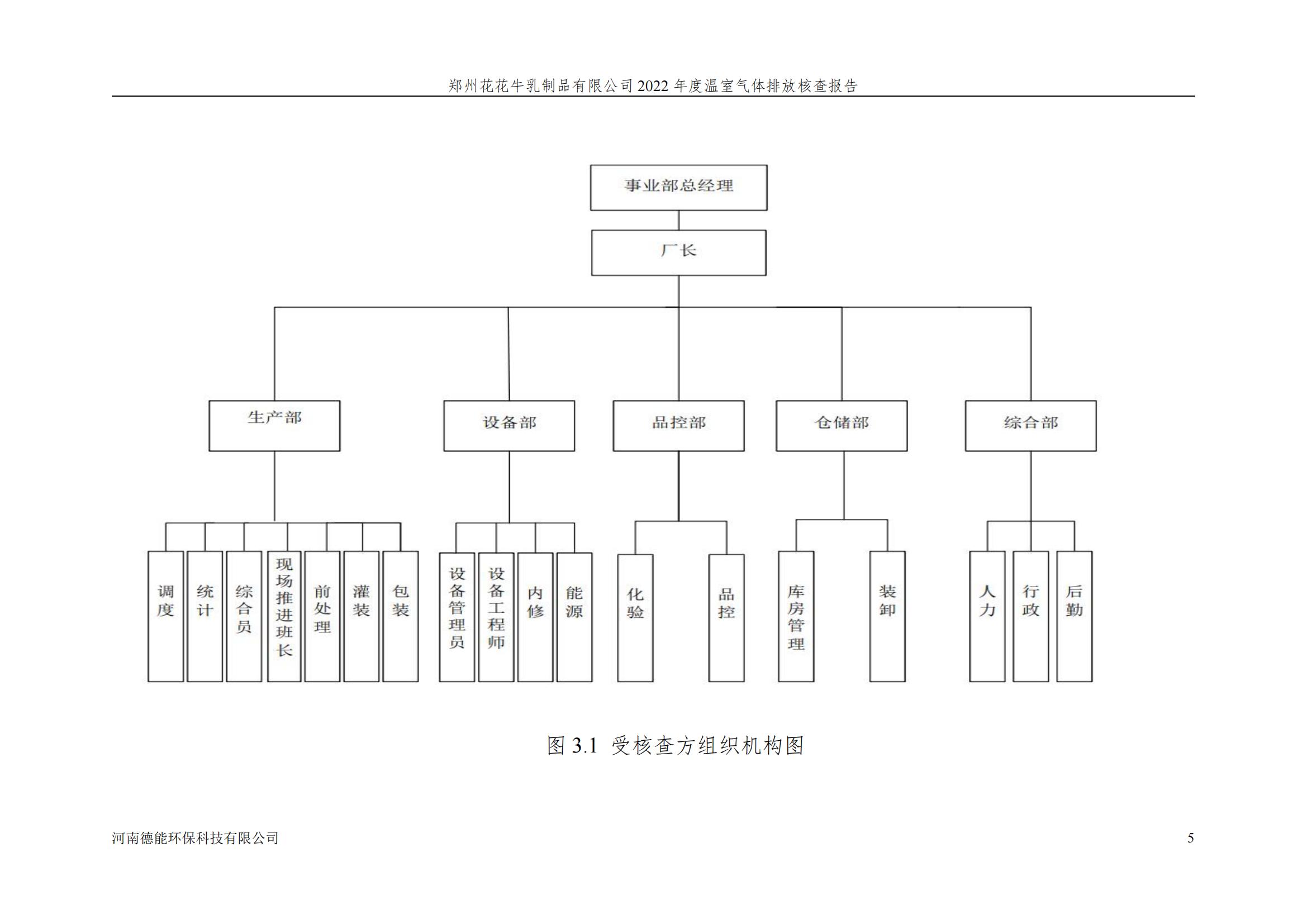《郑州安博(中国)乳制品有限公司2022年度温室气体排放核查报告》公示