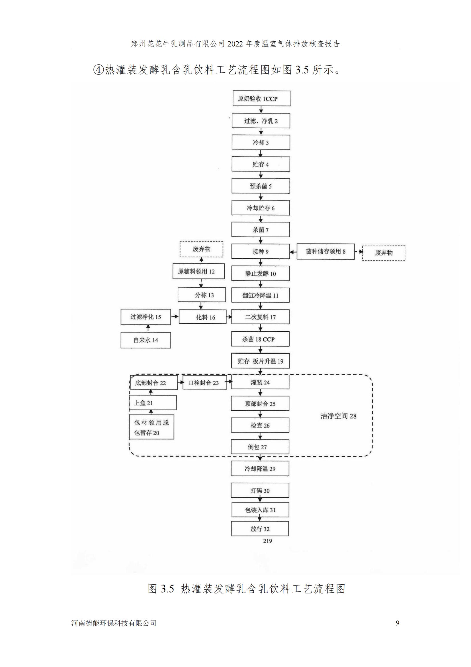 《郑州安博(中国)乳制品有限公司2022年度温室气体排放核查报告》公示