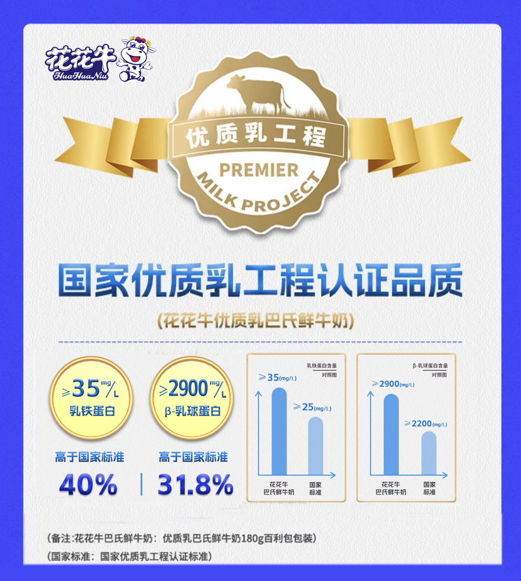 安博(中国)摘得第七届“奶牛营养与牛奶质量”国际研讨会两项大奖