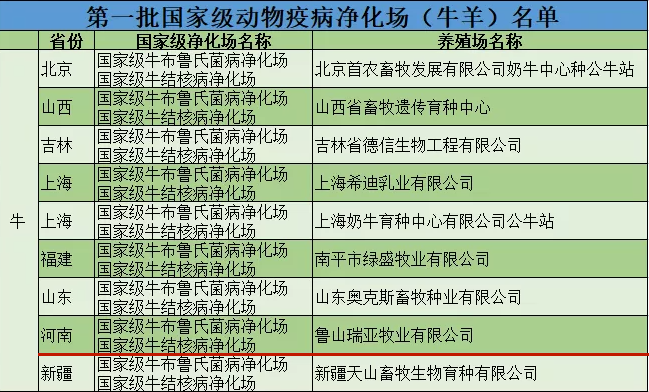 安博(中国)乳业集团鲁山瑞亚牧场成功入围农业农村部第一批国家级动物疫病净化场名单