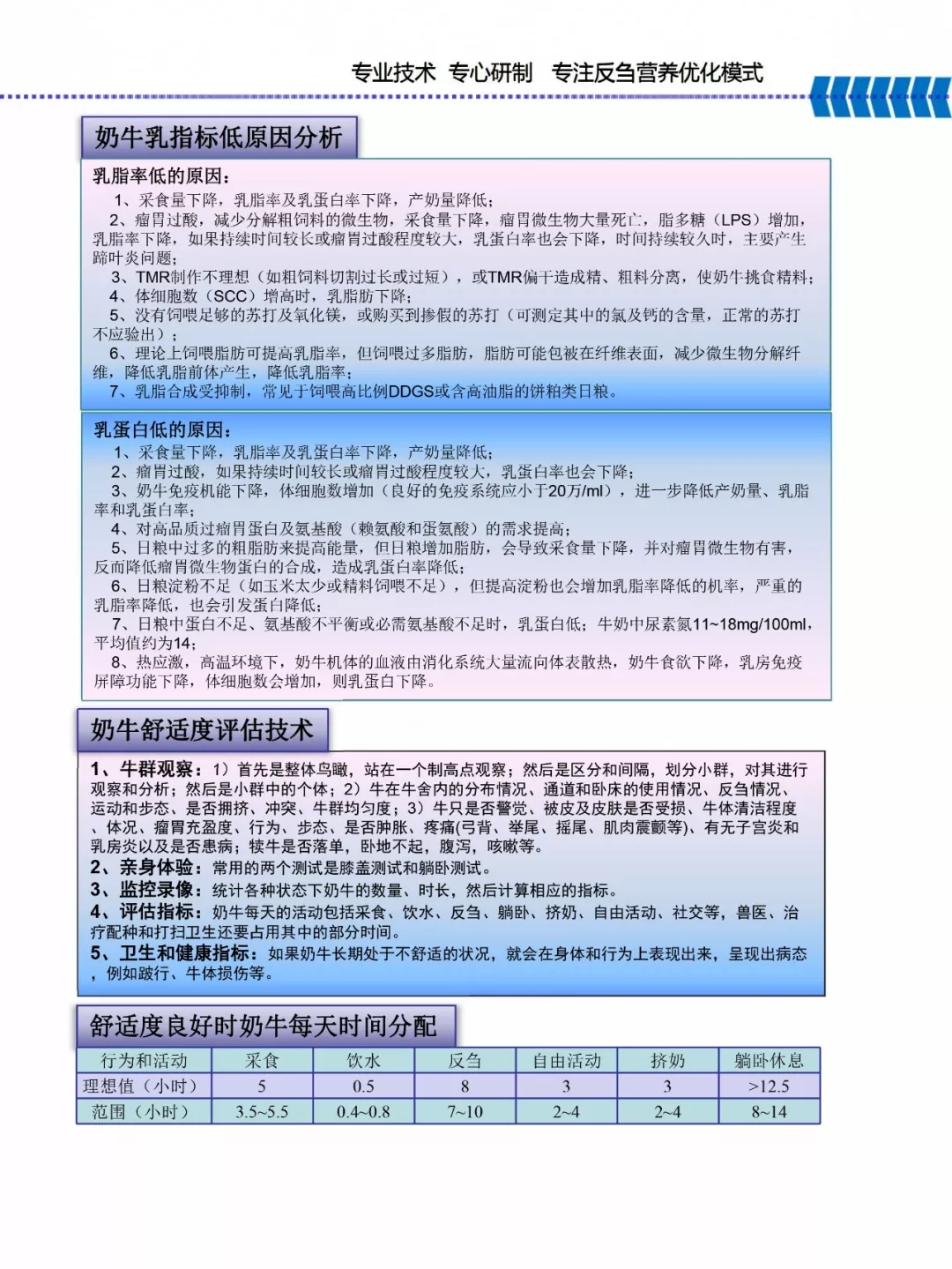 安博(中国)乳业集团——河南全赫饲料有限公司奶牛高产料介绍
